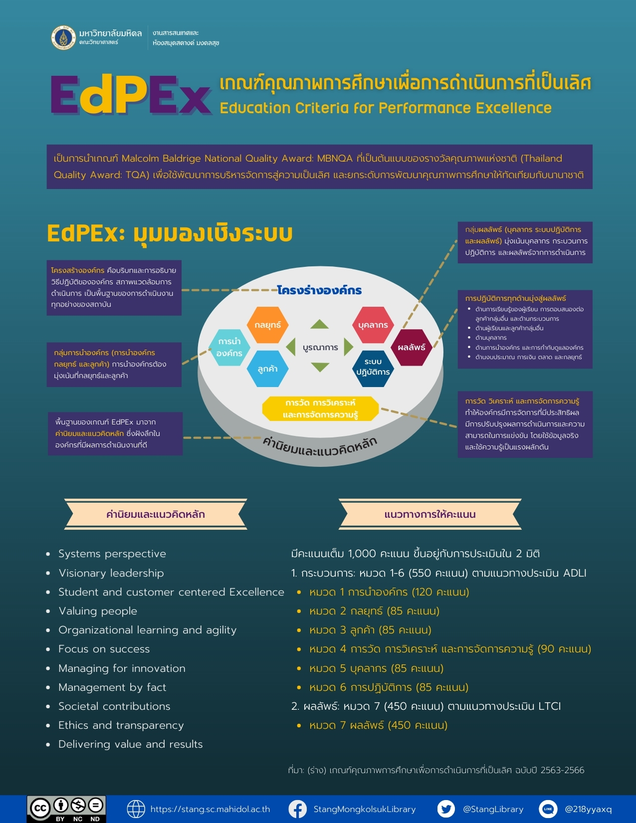 EdPEx เกณฑ์คุณภาพการศึกษาเพื่อการดำเนินการที่เป็นเลิศ