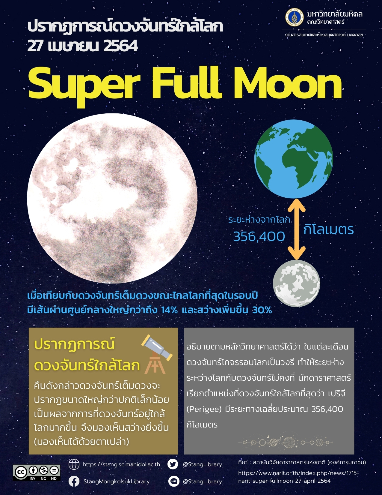 ปรากฏการณ์ดวงจันทร์ใกล้โลก (Super Full Moon)
