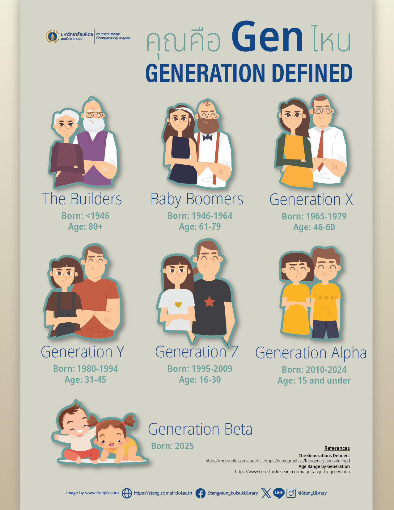 คุณคือ Gen ไหน? Generation Defined