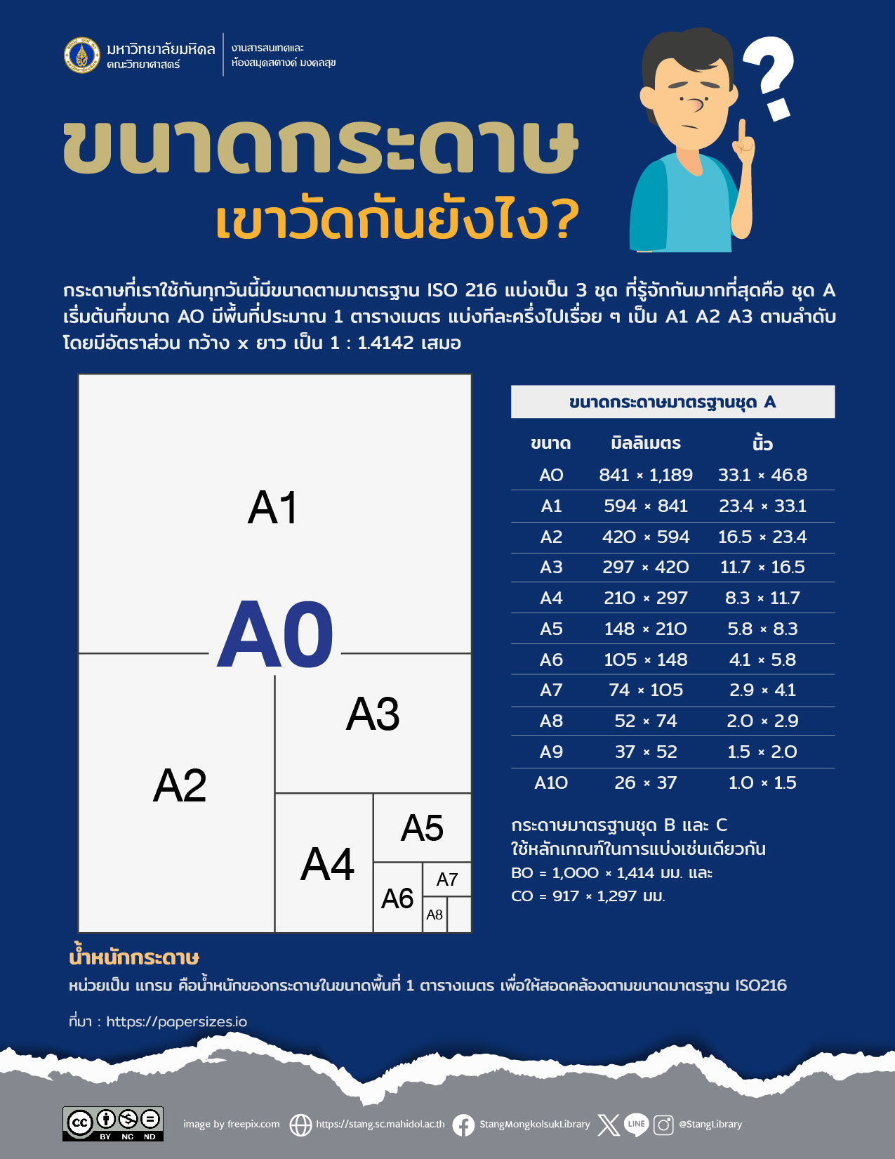 ขนาดกระดาษ เขาวัดกันยังไง