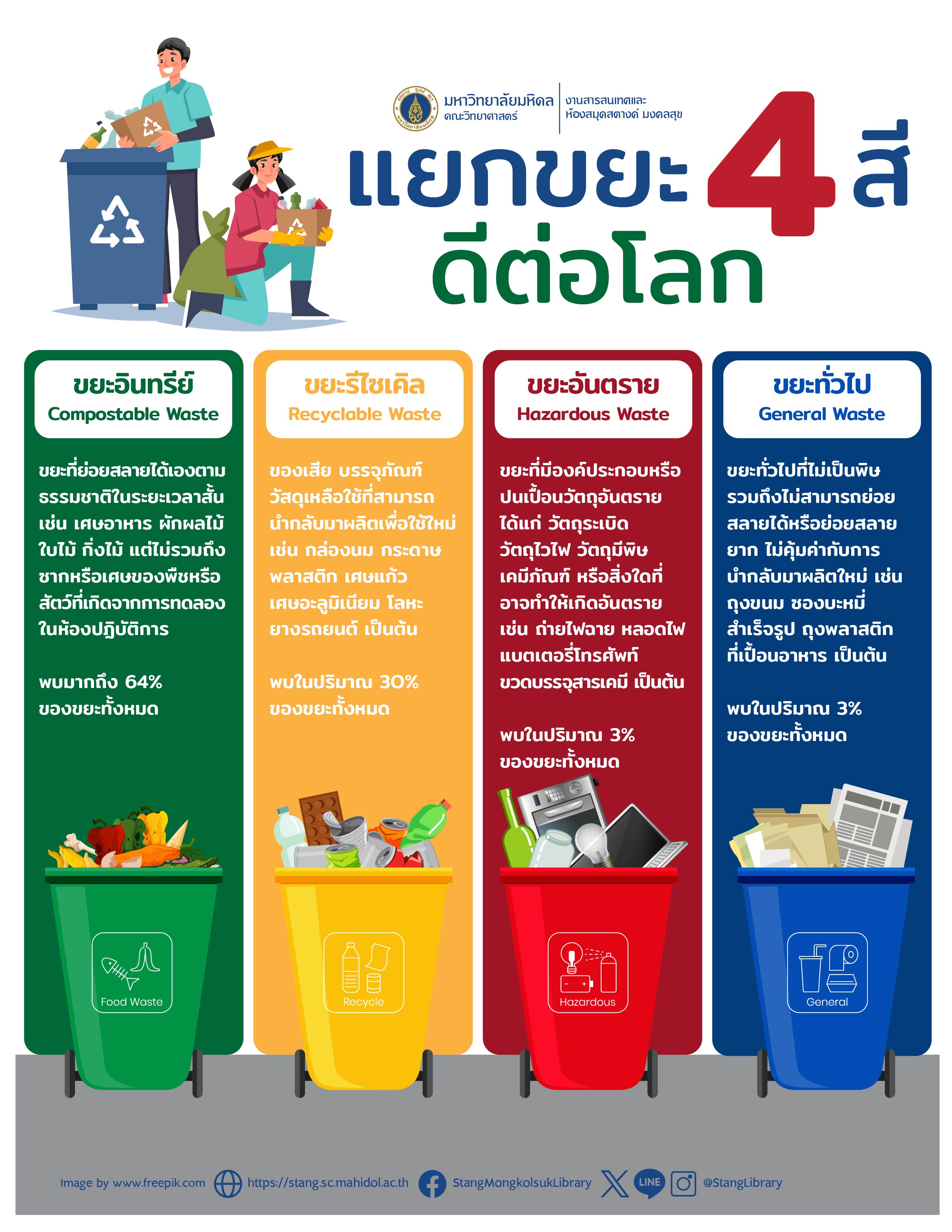 คุณคือ Gen ไหน? Generation Defined