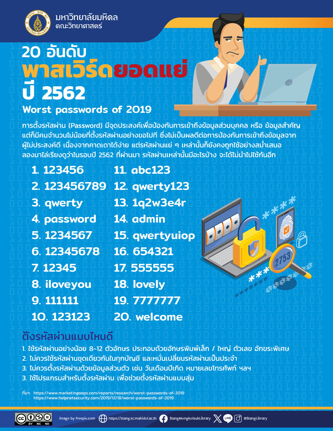 20 อันดับ พาสเวิร์ดยอดแย่