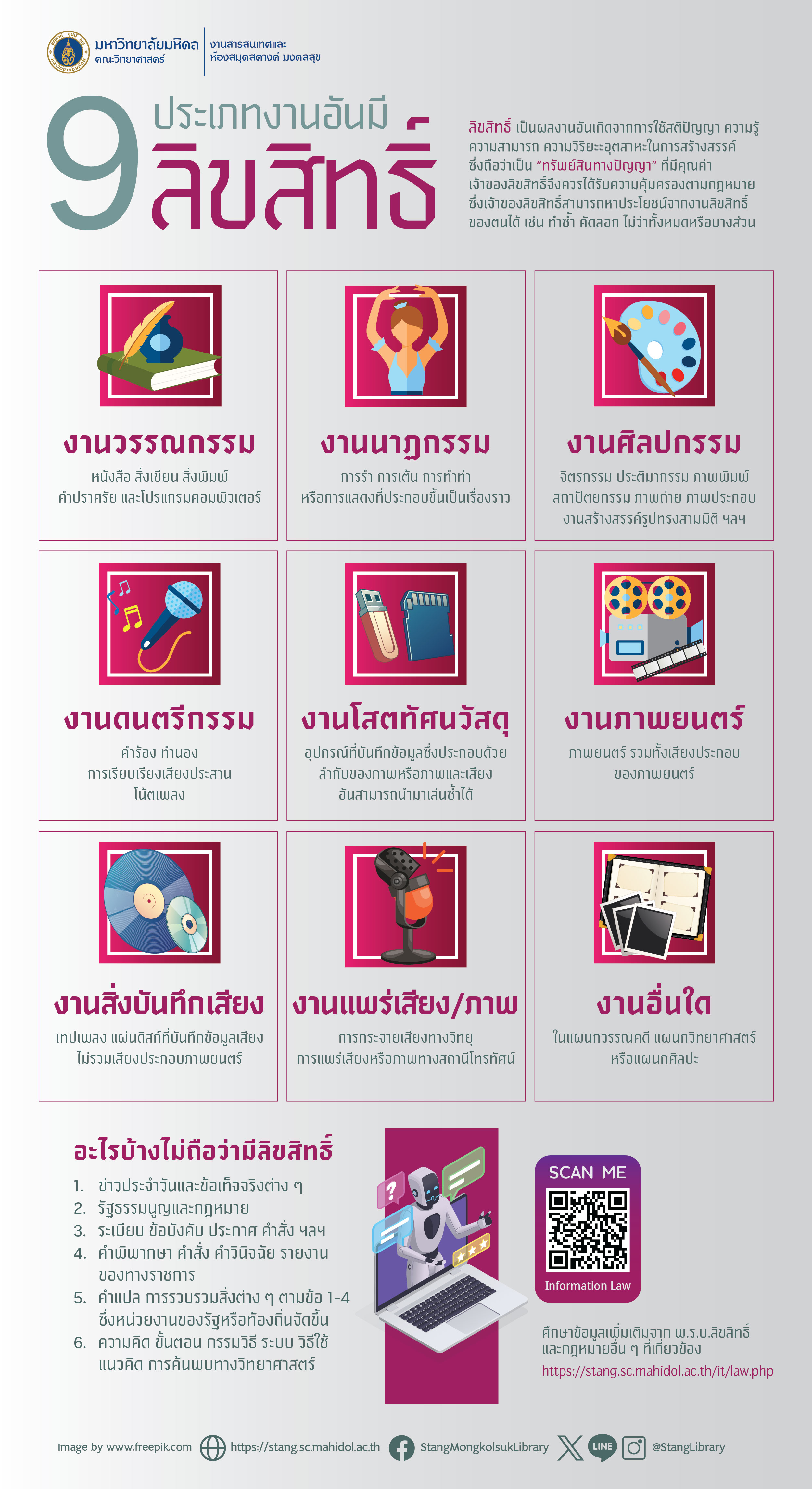 9 ประเภทงานอันมีลิขสิทธิ์