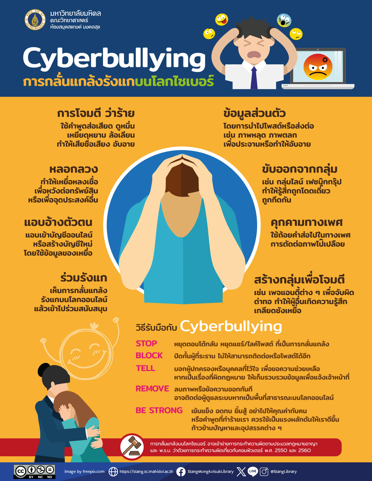 Cyberbullying Library Infographic Cyberbullying Library Infographic