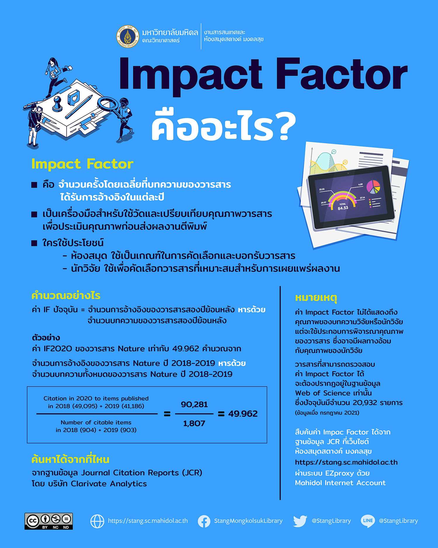 Impact Factor คืออะไร?