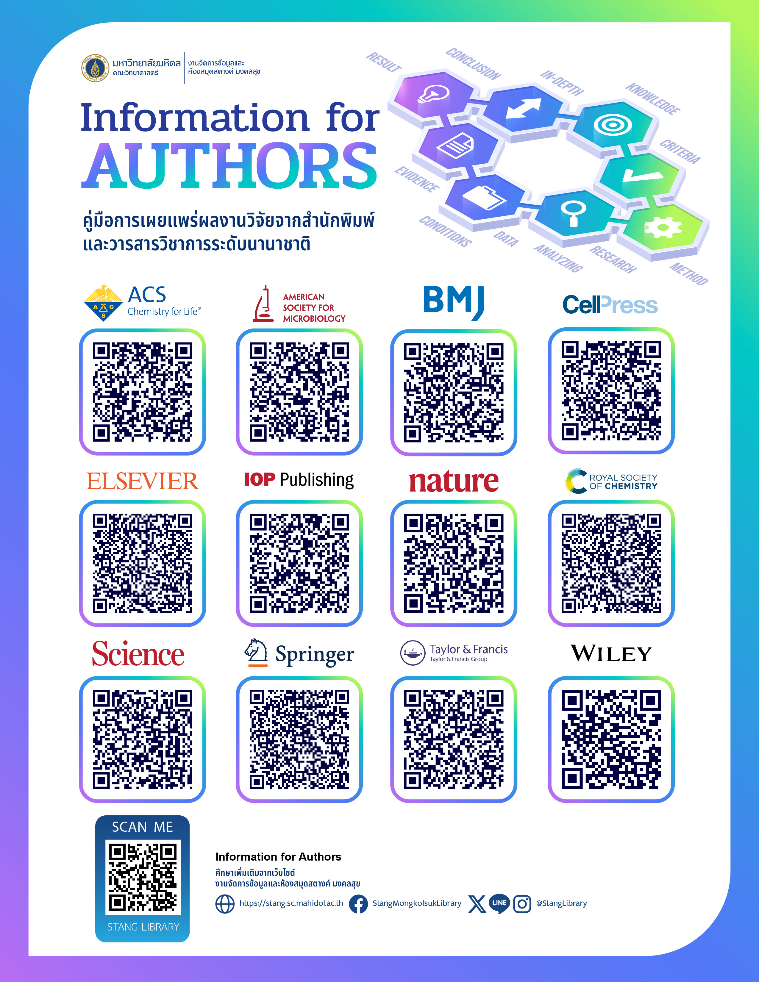 การค้นหาค่า Quartile Score จาก JCR