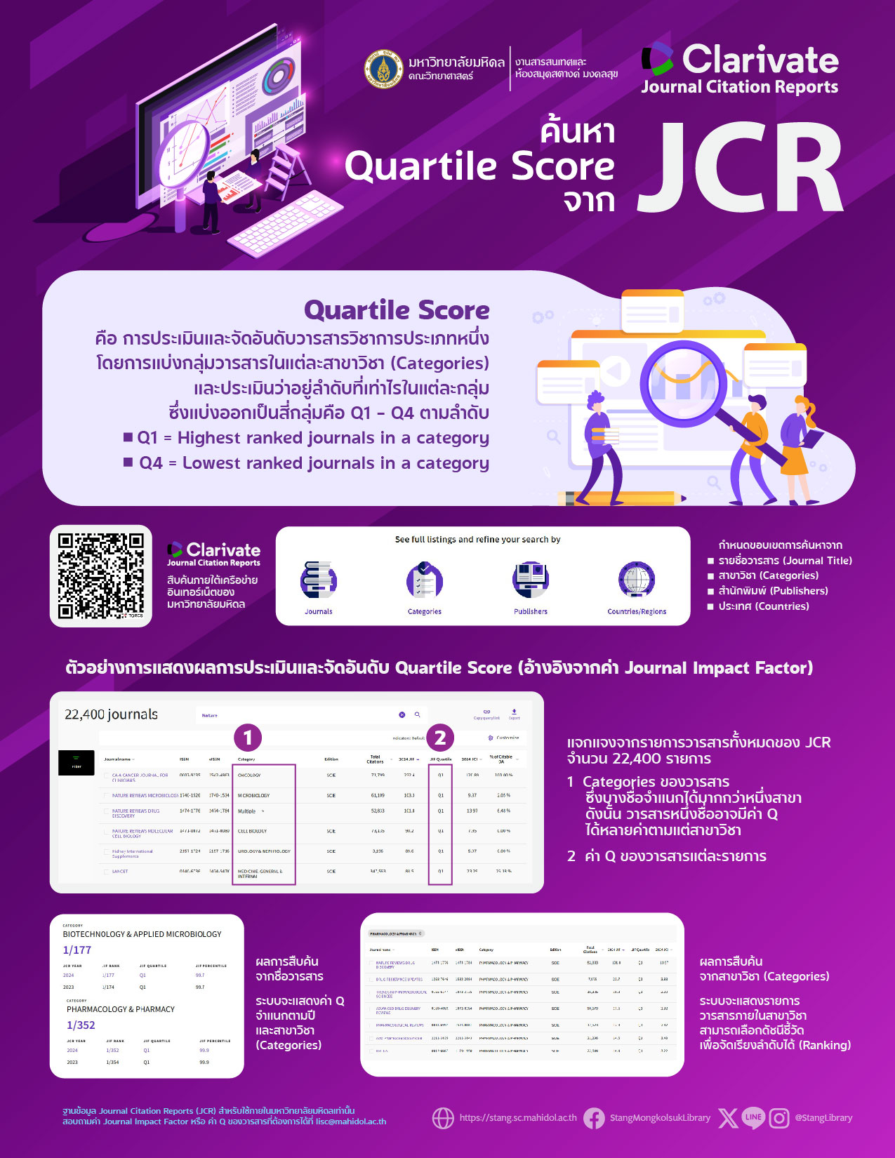 การค้นหาค่า Quartile Score จาก JCR