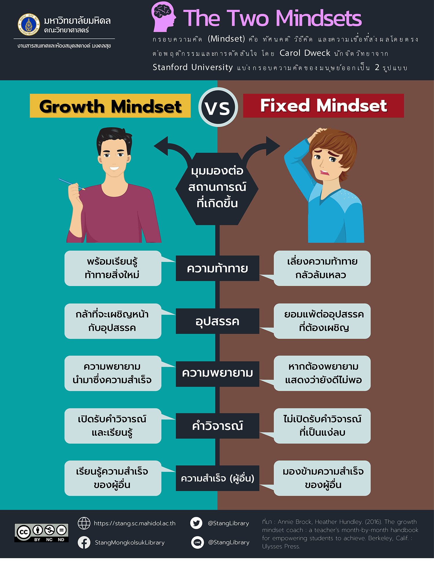 The Two Mindsets