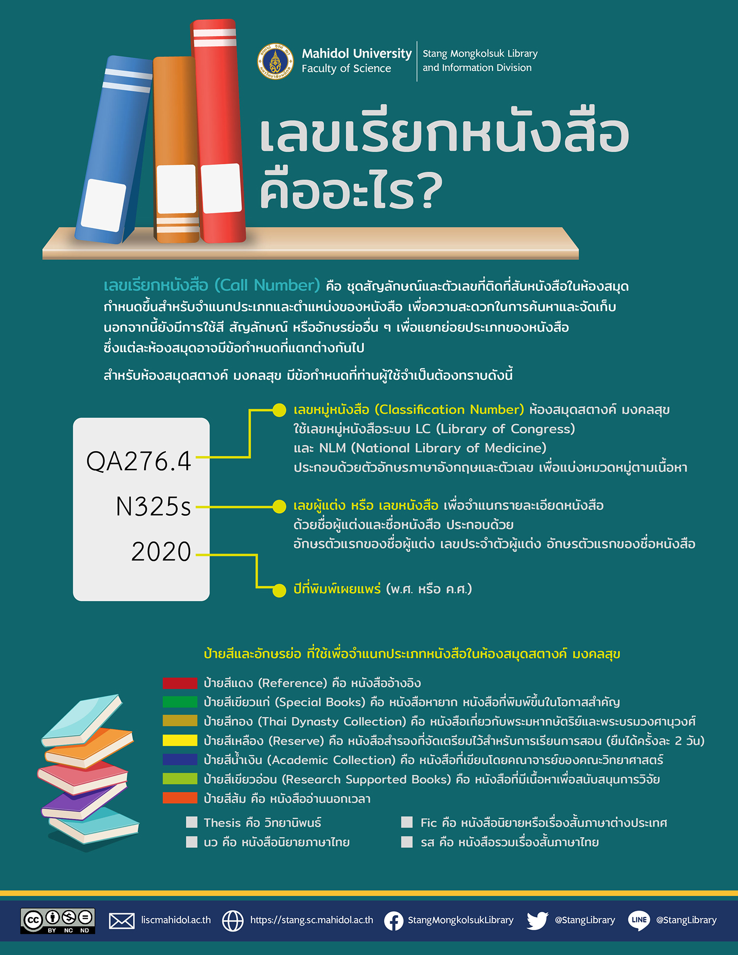  Call Number Library Infographic