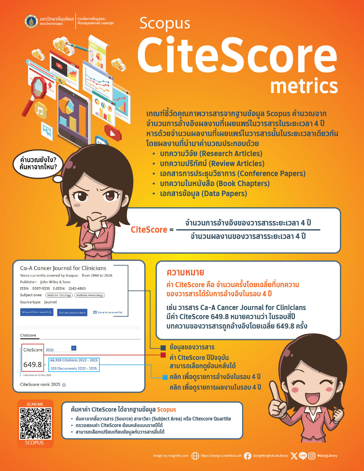 CiteScore Metrics by Scopus