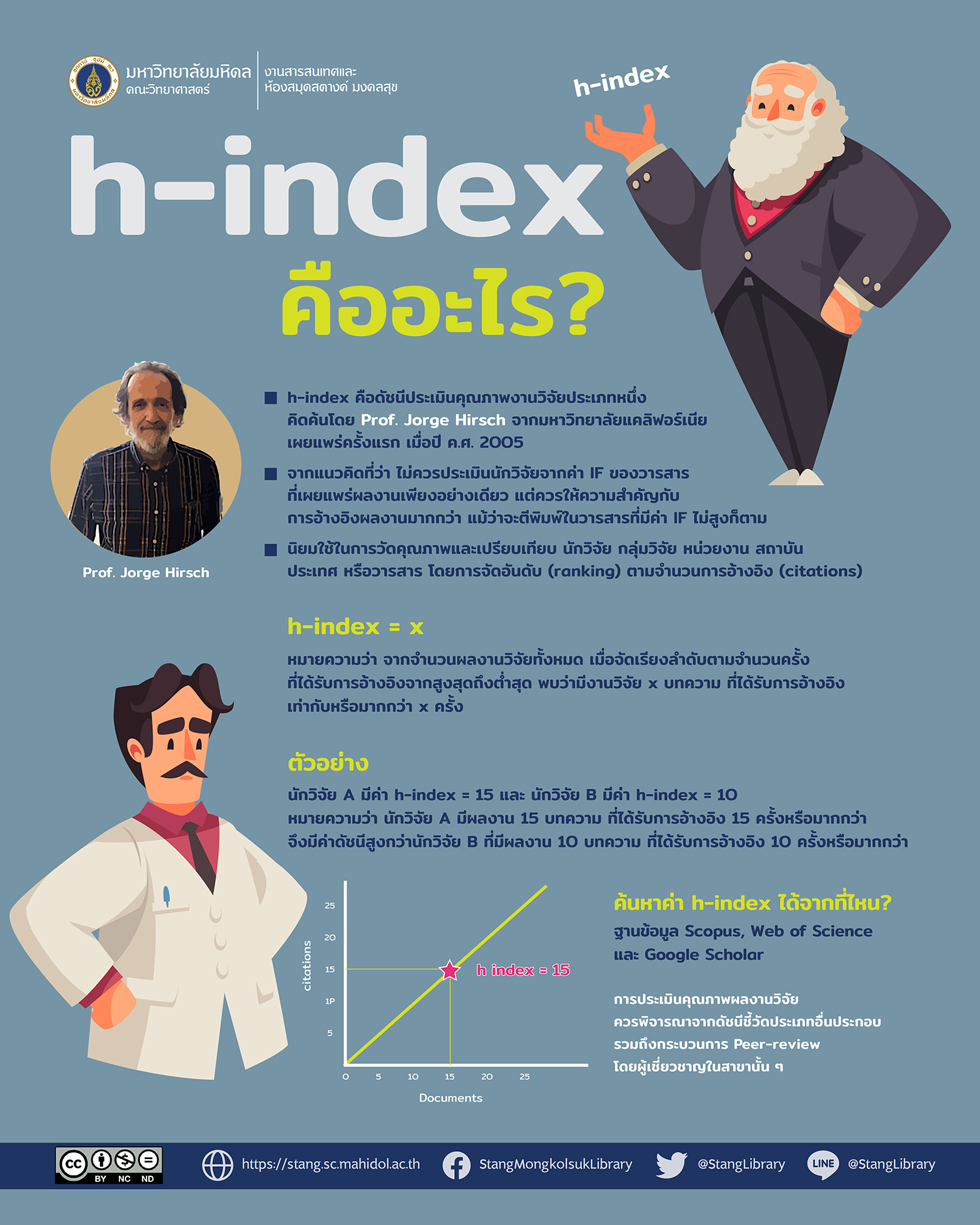 h-index คืออะไร?